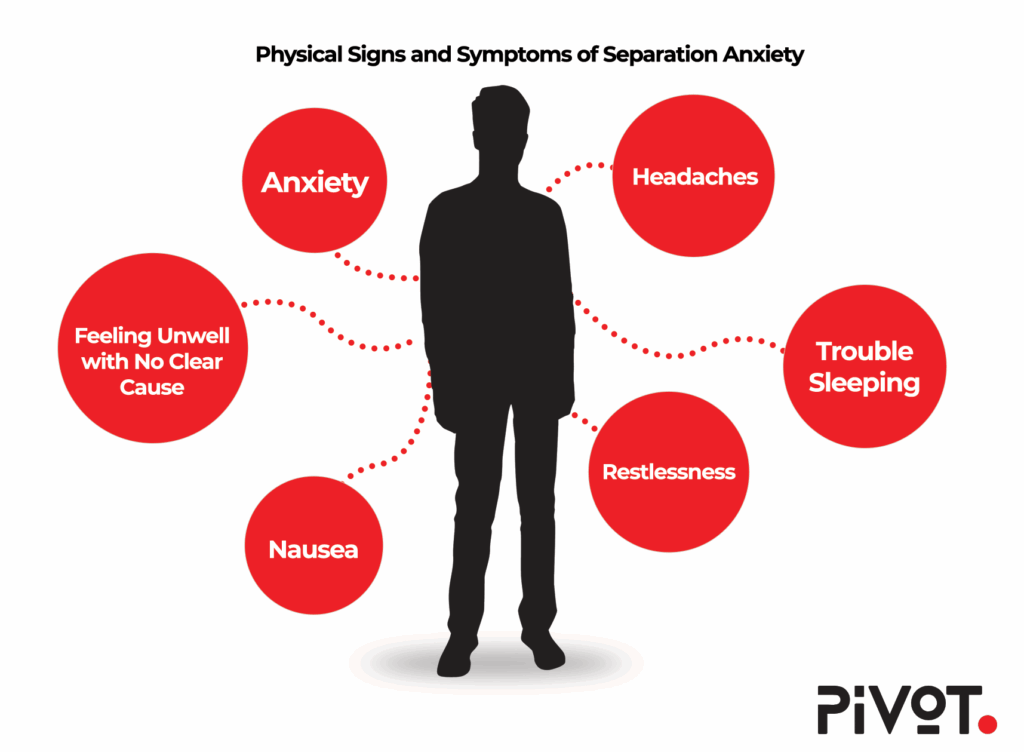 physical signs and symptoms of separation anxiety in relationships infographic