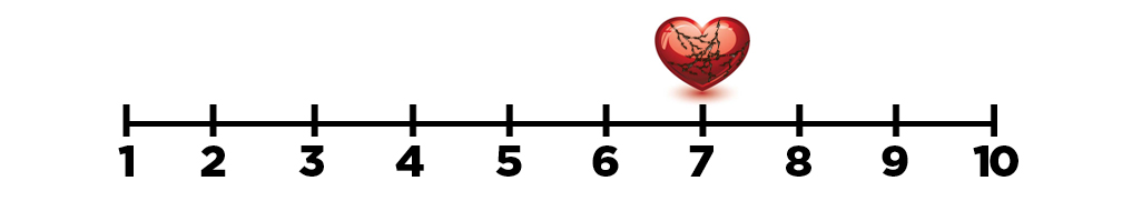 love withdrawal pain scale level 7