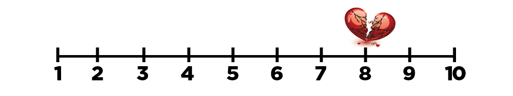 love withdrawal pain scale level 8