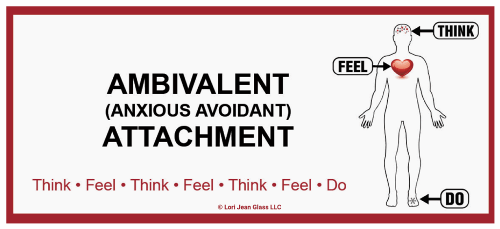 infographic about ambivalent attachment aka anxious avoidant attachment - frozen with thoughts and feelings, little action